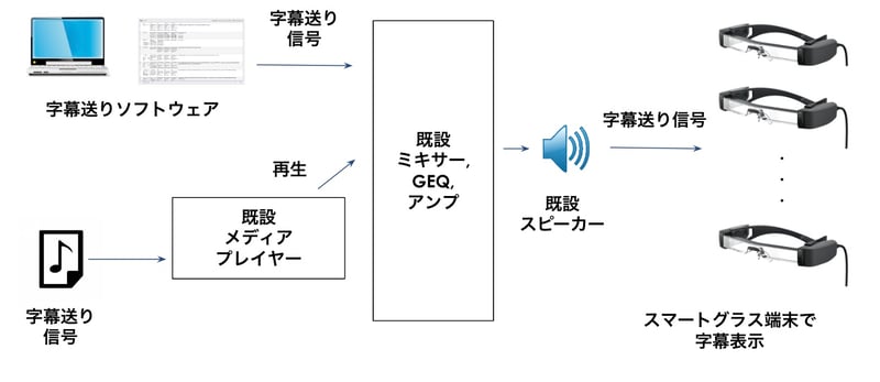 プラネタメガネ