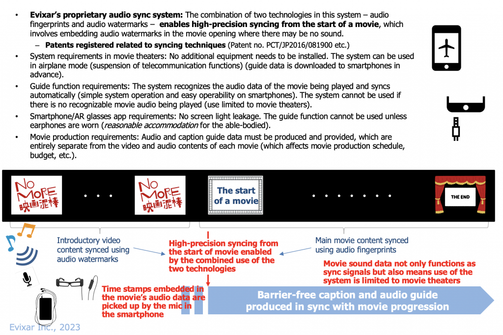 sadako_system_en