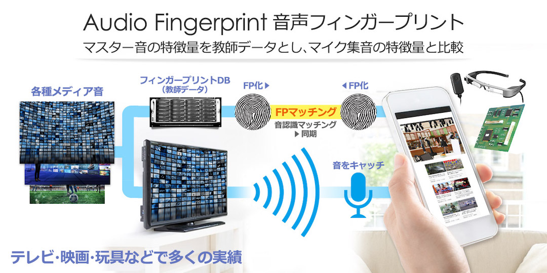 fingerprint2