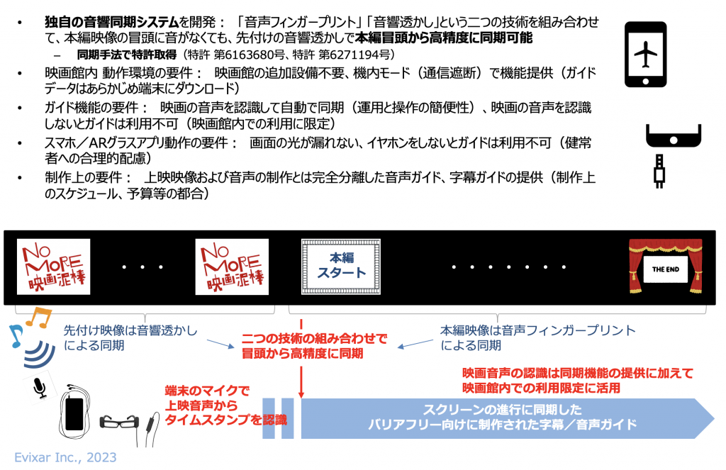 sadako_system