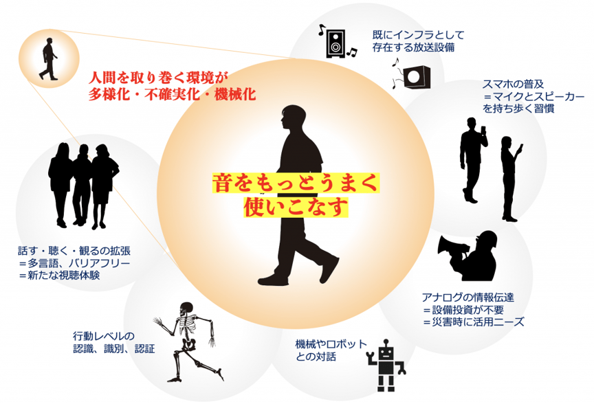 音をもっとうまく使いこなす