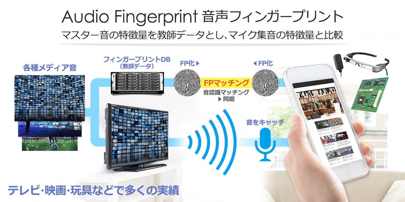 fingerprint2-1