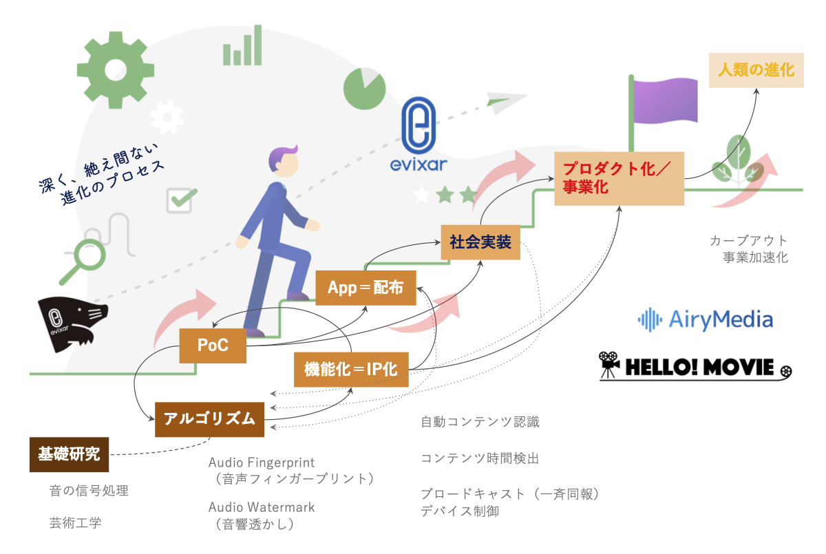 スクリーンショット 2025-07-07 12.12.45