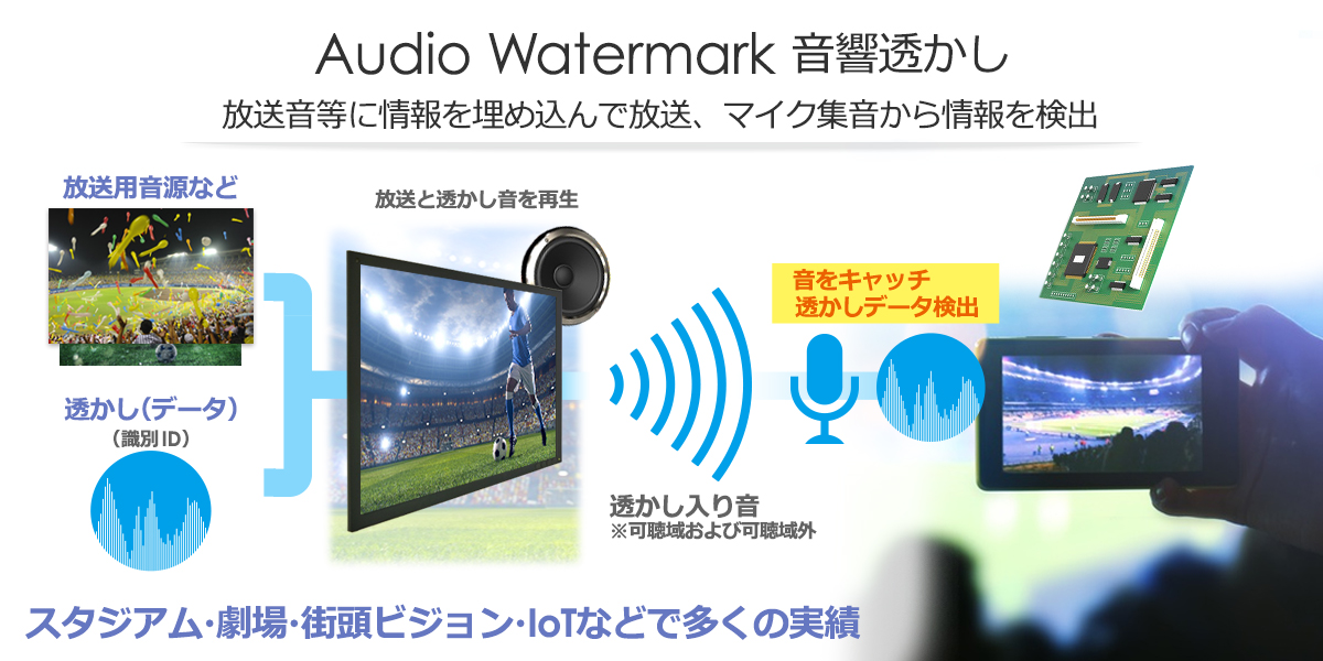Audio Watermarkの概念図